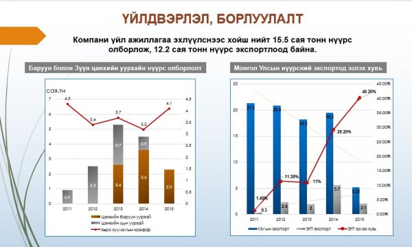 uildverlel, borluulalt