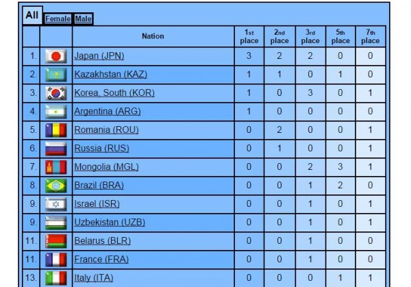 \"11902259_870923502991156_2463167047228339572_n\"