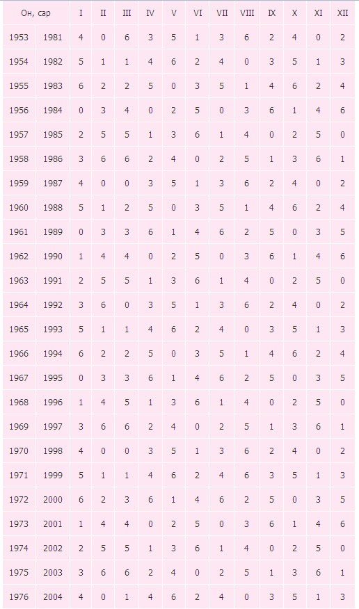 3i29ccbl1n0aempnt8omadvf7