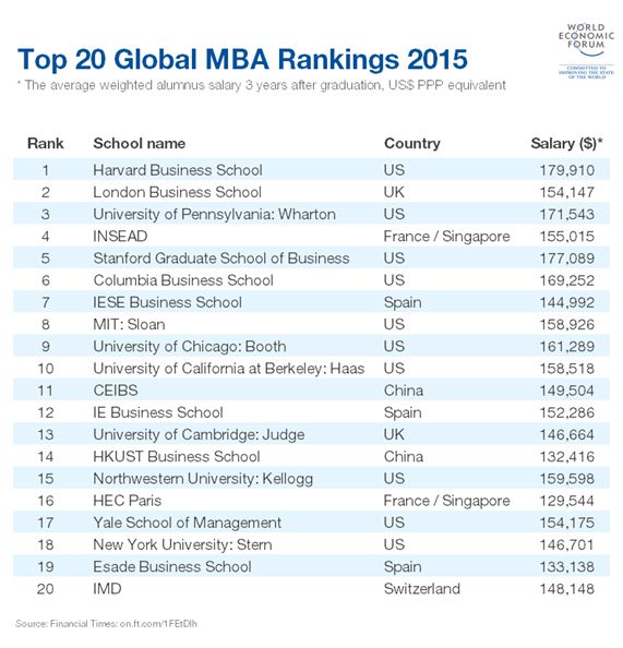 Top_10_MBA_01