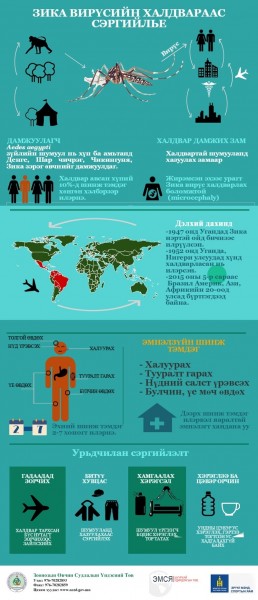 32758e_zika_infographic_x800