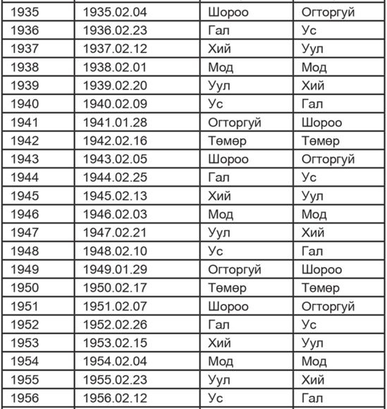 1959 год по восточному календарю Хий морин цвета по годам таблица фото - PwCalc.ru