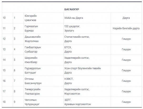 18f27a3f-7463-4369-af0f-372890a8b411