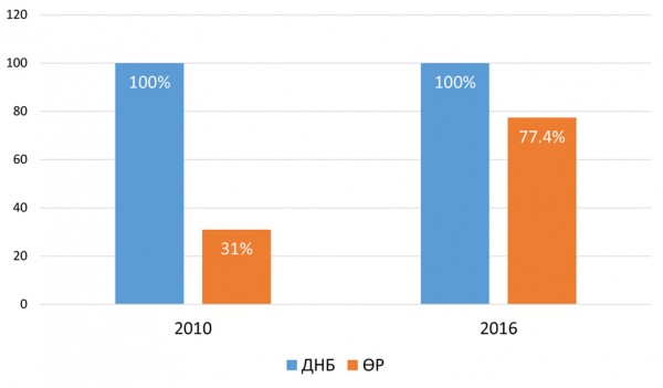 \"52a68f40-68ca-4b15-84d5-a16b7335ffb4\"